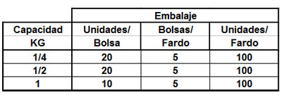 Distribucion de envases para heladerias distribuidores de cucuruchos para helados de vasos de pasta para heladerias Distribuidoras de Envases termicos para Helados